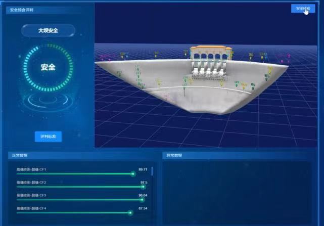 大壩安全監測系統包括什么 水庫大壩安全監測與監控(圖3)