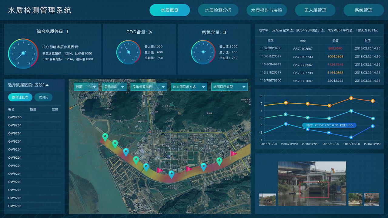 公共事業借助地理信息系統（GIS）提升用水效率的三大場景